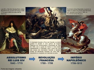 ABSOLUTISMO 
REI LUIS XIV 
1643 - 1715 
REVOLUÇÃO FRANCESA 1789 - 1799 
IMPÉRIO 
NAPOLEÔNICO 
1799-1815 
A Liberdade Guiando o Povo (em francês: La Liberté guidant le peuple) é uma pintura de Eugène Delacroix em comemoração à Revolução de Julho de 1830, com a queda de Carlos X. Uma mulher representando a Liberdade, guia o povo por cima dos corpos dos derrotados, levando a bandeira tricolor da Revolução francesa em uma mão e brandindo um mosquete com baioneta na outra. 
O primeiro-cônsul Napoleão cruzando os Alpes no passo de Grande São Bernardo, por Jacques-Louis David, 1800, no Kunsthistorisches Museum. 
Luis XIV, o Rei-Sol; Nicolas-René Jollain 
RETRATO de Luís XIV de França (1638- 1715) para o plano da casa real de Saint-Cyr 
Fonte das imagens: wikipédia  