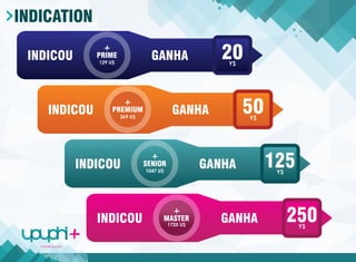 Apresentação final