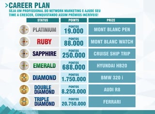 Apresentação final