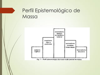 Perfil Epistemológico de
Massa
 