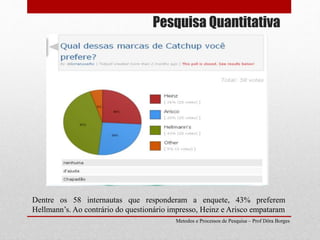 Pesquisa Quantitativa
Metodos e Processos de Pesquisa – Prof Dôra Borges
Dentre os 58 internautas que responderam a enquete, 43% preferem
Hellmann’s. Ao contrário do questionário impresso, Heinz e Arisco empataram
 