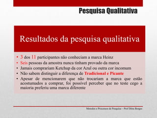 Pesquisa Qualitativa
Metodos e Processos de Pesquisa – Prof Dôra Borges
Resultados da pesquisa qualitativa
• 3 dos 11 participantes não conheciam a marca Heinz
• Seis pessoas da amostra nunca tinham provado da marca
• Jamais comprariam Ketchup da cor Azul ou outra cor incomum
• Não sabem distinguir a diferença de Tradicional e Picante
• Apesar de mencionarem que não trocariam a marca que estão
acostumados a comprar, foi possível perceber que no teste cego a
maioria preferiu uma marca diferente
 