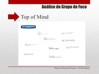Análise do Grupo de Foco
Top of Mind
Metodos e Processos de Pesquisa – Prof Dôra Borges
 