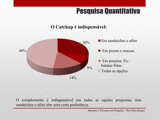 Pesquisa Quantitativa
Metodos e Processos de Pesquisa – Prof Dôra Borges
30%
8%
14%
48%
O Catchup é indispensável:
Em sanduíches e afins
Em pizzas e massas
Em porções; Ex.:
batatas fritas
Todas as opções
O complemento é indispensável em todas as opções propostas, mas
sanduíches e afins têm uma certa preferência.
 