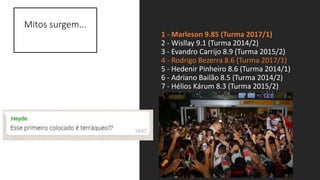 1 - Marleson 9.85 (Turma 2017/1)
2 - Wisllay 9.1 (Turma 2014/2)
3 - Evandro Carrijo 8.9 (Turma 2015/2)
4 - Rodrigo Bezerra 8.6 (Turma 2017/1)
5 - Hedenir Pinheiro 8.6 (Turma 2014/1)
6 - Adriano Bailão 8.5 (Turma 2014/2)
7 - Hélios Kárum 8.3 (Turma 2015/2)
8 - João Batista 8.2 (Turma 2015/2)
9 - Otávio Calaça 8.1 (Turma 2017/1)
10 - Sidney Ribeiro 8.1 (Turma 2015/2)
Mitos surgem...
 