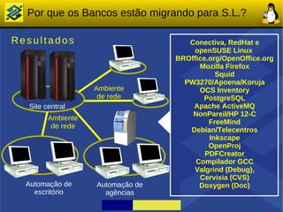 Por que os Bancos estão migrando para S.L.?

Resultados                           Conectiva, RedHat e
                                      openSUSE Linux
                                  BROffice.org/OpenOffice.org
                                        Mozilla Firefox
                                             Squid
                                    PW3270/Apoena/Koruja
                   Ambiente             OCS Inventory
                    de rede              PostgreSQL
  Site central                        Apache ActiveMQ
                                      NonPareil/HP 12-C
        Ambiente
                                           FreeMind
         de rede
                                     Debian/Telecentros
                                           Inkscape
                                           OpenProj
                                          PDFCreator
                                       Compilador GCC
                                      Valgrind (Debug),
                                        Cervisia (CVS)
  Automação de     Automação de         Doxygen (Doc)
    escritório       agências
 