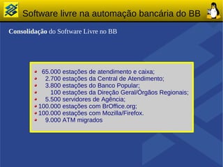 Software livre na automação bancária do BB
Consolidação do Software Livre no BB




          65.000 estações de atendimento e caixa;
           2.700 estações da Central de Atendimento;
           3.800 estações do Banco Popular;
             100 estações da Direção Geral/Órgãos Regionais;
           5.500 servidores de Agência;
         100.000 estações com BrOffice.org;
         100.000 estações com Mozilla/Firefox.
           9.000 ATM migrados
 