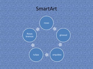 SmartArt
rosas
girassol
orquídeatulipa
Rosas
brancas
 