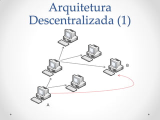 Arquitetura
Descentralizada (1)
 