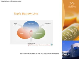 Diagnóstico e análise da empresa




                    Triple Bottom Line




                             http://conteudo.imasters.uol.com.br/11140/sustentabilidade.jpg
 