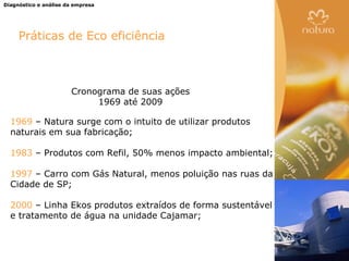 Diagnóstico e análise da empresa




     Práticas de Eco eficiência



                       Cronograma de suas ações
                            1969 até 2009

  1969 – Natura surge com o intuito de utilizar produtos
  naturais em sua fabricação;

  1983 – Produtos com Refil, 50% menos impacto ambiental;

  1997 – Carro com Gás Natural, menos poluição nas ruas da
  Cidade de SP;

  2000 – Linha Ekos produtos extraídos de forma sustentável
  e tratamento de água na unidade Cajamar;
 