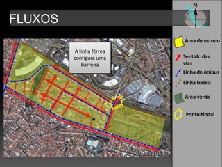 FLUXOS
                          Área de estudo
         A linha férrea
         configura uma    Sentido das
            barreira      vias
                          Linha de ônibus
                          Linha férrea

                          Área verde


                           Ponto Nodal
 