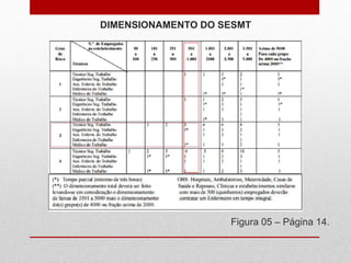 DIMENSIONAMENTO DO SESMT
Figura 05 – Página 14.
 