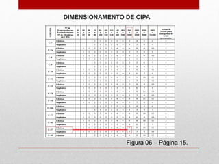 DIMENSIONAMENTO DE CIPA
Figura 06 – Página 15.
 