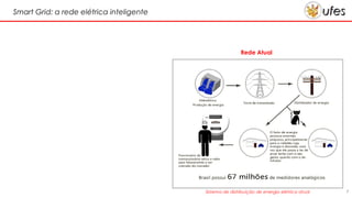 Sistema Smart Grid de Telemetria Não Invasiva Para Monitoramento de ...