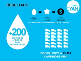 RESULTADO


                    VOCÊ           ACUMULA           GANHA
                  ECONOMIZA         PONTOS        DESCONTOS
                    ÁGUA           NO BANCO       EM COMPRAS
                O PRIMEIRO BANCO QUE PREMIA A REDUÇÃO DE CONSUMO




 +200
  MILHÕES DE
   LITROS DE
      ÁGUA
 ECONOMIZADOS




                              EQUIVALENTE A 13.560
                                CAMINHÕES PIPA
 