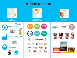 MUNDO MELHOR



  MEIO                      CONSUMO
                                                          COMUNIDADE
AMBIENTE                  RESPONSÁVEL



99% Reciclagem




Emissão de CO2 – 10%




Água 3,5 l/l


                                        INFRA-ESTRUTURA                      GERAÇÃO DE
                                                           LAZER & CULTURA
                                                                               RENDA
 