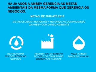 HÁ 20 ANOS A AMBEV GERENCIA AS METAS
  AMBIENTAIS DA MESMA FORMA QUE GERENCIA OS
  NEGÓCIOS.
                   METAS: DE 2010 ATÉ 2012

     METAS GLOBAIS PROPOSTAS = REFORÇO AO COMPROMISSO
               DA AMBEV COM O MEIO AMBIENTE




  REAPROVEITAR       REDUZIR 10% DA EMISSÃO     ÁGUA: ATINGIR
99% DOS RESÍDUOS     DE CO2 E DO CONSUMO DE   ÍNDICE DE 3,5 HL/HL
    GERADOS           ENERGIA NAS FÁBRICAS
 