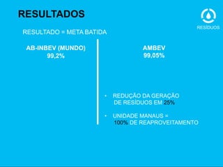 RESULTADOS
                                                 RESÍDUOS
RESULTADO = META BATIDA

 AB-INBEV (MUNDO)                 AMBEV
       99,2%                      99,05%




                      •   REDUÇÃO DA GERAÇÃO
                          DE RESÍDUOS EM 25%

                      •   UNIDADE MANAUS =
                          100% DE REAPROVEITAMENTO
 
