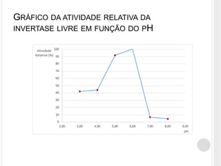 Extração, Caracterização e Imobilização da Enzima Invertase | PPTX