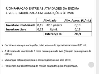 Extração, Caracterização e Imobilização da Enzima Invertase | PPTX