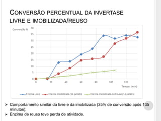Extração, Caracterização e Imobilização da Enzima Invertase | PPTX