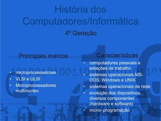 4º GeraçãoHistória dos Computadores/InformáticaCaracterísticascomputadores pessoais e estações de trabalhosistemas operacionais MS-DOS, Windows e UNIXsistemas operacionais de redeevolução dos dispositivos diversos componentes (hardware e software)micro- programaçãoPrincipais marcosmicroprocessadoresVLSI e ULSIMicroprocessadores multínucleo