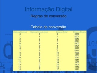 Regras de conversãoTabela de conversãoInformação Digital