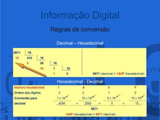 Regras de conversãoDecimal – HexadecimalHexadecimal - DecimalInformação Digital