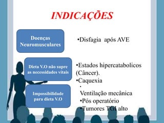 INDICAÇÕES
Doenças
Neuromusculares
Dieta V.O não supre
as necessidades vitais
Impossibilidade
para dieta V.O
•Disfagia após AVE
•Estados hipercatabolicos
(Câncer).
•Caquexia
•
Ventilação mecânica
•Pós operatório
•Tumores TGI alto
 