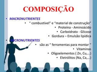 COMPOSIÇÃO
• MACRONUTRIENTES
• “ combustível” e “material de construção”
• Proteína - Aminoácido
• Carboidrato - Glicose
• Gordura – Emulsão lipídica
• MICRONUTRIENTES
• são as “ ferramentas para montar “
• Vitaminas
• Oligoelementos ( Zn, Cu,...)
• Eletrólitos (Na, Ca,...)
 
