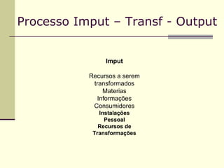 Processo Imput – Transf - Output Imput Recursos a serem transformados Materias Informações Consumidores Instalações Pessoal Recursos de Transformações 