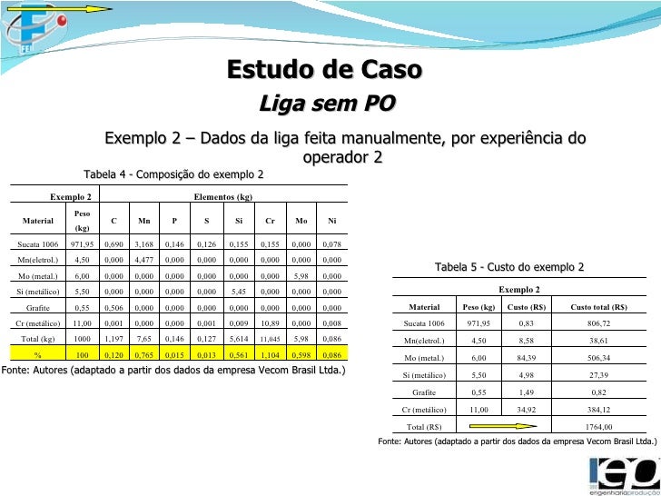 Apresentação final do tcc