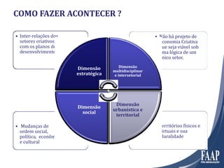 COMO FAZER ACONTECER ?
• Territórios físicos e
virtuais e sua
pluralidade
• Mudanças de
ordem social,
política, econômico
e cultural
• Não há projeto de
Economia Criativa
que seja viável sob
uma lógica de um
único setor.
• Inter-relações dos
setores criativos
com os planos de
desenvolvimento.
Dimensão
estratégica
Dimensão
multidisciplinar
e intersetorial
Dimensão
urbanística e
territorial
Dimensão
social
 