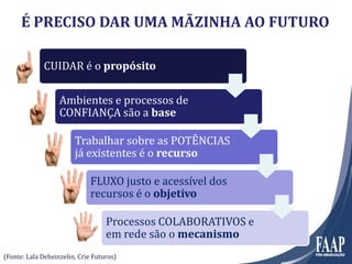 CUIDAR é o propósito
Ambientes e processos de
CONFIANÇA são a base
Trabalhar sobre as POTÊNCIAS
já existentes é o recurso
FLUXO justo e acessível dos
recursos é o objetivo
Processos COLABORATIVOS e
em rede são o mecanismo
É PRECISO DAR UMA MÃZINHA AO FUTURO
(Fonte: Lala Deheinzelin, Crie Futuros)
 