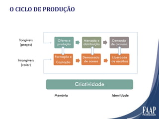O CICLO DE PRODUÇÃO
 