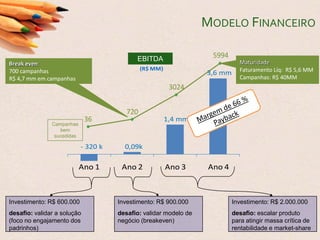  Mais de 6 anos de experiência no desenvolvimento e lançamento de novos serviços