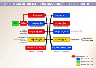 2. SISTEMA DE HIERARQUIA DAS FUNÇÕES DO PRODUTO

 