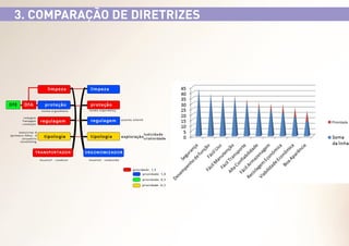 3. COMPARAÇÃO DE DIRETRIZES

Prioridade

 
