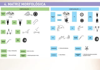 4. MATRIZ MORFOLÓGICA

 
