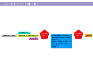 3. FLUXO DE PROJETO

 