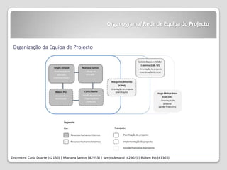Organograma/ Rede de Equipa do ProjectoOrganização da Equipa de ProjectoDiscentes: Carla Duarte (42150) | Mariana Santos (42953) | Sérgio Amaral (42902) | Rúben Pio (43303)