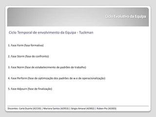 Ciclo Evolutivo da EquipaCiclo Temporal de envolvimento da Equipa - Tuckman1. Fase Form(fase formativa)2. Fase Storm (fase de confronto)3. Fase Norm (fase de estabelecimento de padrões de trabalho)4. Fase Perform (fase de optimização dos padrões de w e de operacionalização)5. Fase Adjourn(fase de finalização)Discentes: Carla Duarte (42150) | Mariana Santos (42953) | Sérgio Amaral (42902) | Rúben Pio (43303)