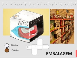 EMBALAGEM
Plástico
Papelão
 