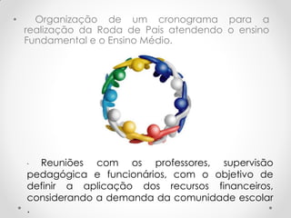 • Organização de um cronograma para a
realização da Roda de Pais atendendo o ensino
Fundamental e o Ensino Médio.
· Reuniões com os professores, supervisão
pedagógica e funcionários, com o objetivo de
definir a aplicação dos recursos financeiros,
considerando a demanda da comunidade escolar
.
 