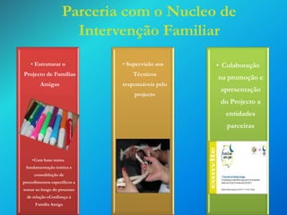 Parceria com o Nucleo de
Intervenção Familiar
• Estruturar o

• Supervisão aos

Projecto de Famílias

Técnicos

Amigas

responsáveis pelo
projecto

• Colaboração

na promoção e
apresentação
do Projecto a
entidades

parceiras

•Com base numa
fundamentação teórica e
consolidação de
procedimentos específicos a
tomar ao longo do processo
de relação eConfiança à
Família Amiga

 