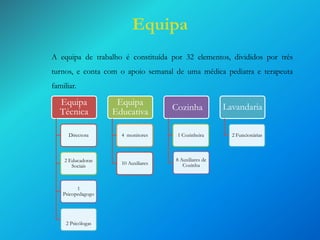 Equipa
A equipa de trabalho é constituída por 32 elementos, divididos por três
turnos, e conta com o apoio semanal de uma médica pediatra e terapeuta
familiar.

Equipa
Técnica

Equipa
Educativa

Cozinha

Lavandaria

Directora

4 monitores

1 Cozinheira

2 Funcionárias

2 Educadoras
Sociais

10 Auxiliares

8 Auxiliares de
Cozinha

1
Psicopedagogo

2 Psicólogas

 