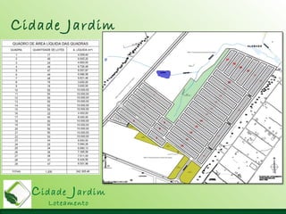 Cidade Jardim
Loteamento
Cidade Jardim
Loteamento
 