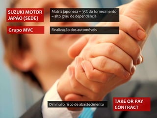 SUZUKI MOTOR    Matriz japonesa – 95% do fornecimento
                – alto grau de dependência
JAPÃO (SEDE)

Grupo MVC       Finalização dos automóveis




                                                    TAKE OR PAY
               Diminui o risco de abastecimento
                                                    CONTRACT
 