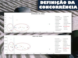 DISTRIBUIÇÃO x VOL. VENDAS
 700

                                                                                                  FORD /ECOSPORT             HYUNDAI/TUCSON

 600                                                                                              MITSUBISHI /PAJERO TR4    HONDA/CRV

                                                                                                  CITROEN/C3 AIRCROSS       HYUNDAI/IX35
 500
                                                                                                  KIA/SPORTAGE               KIA/SORENTO

 400                                                                                              GM /CAPTIVA                MITSUBISHI /ASX

                                                                                                  HYUNDAI/SANTAFE           LAND ROVER /FREELANDER
 300
                                                                                                  CHERY/TIGGO                FIAT /DOBLO

                                                                                                  MITSUBISHI /OUTLANDER     SUZUKI /GRAN VITARA
 200
                                                                                                  FORD /EDGE                VW /TIGUAN

 100                                                                                              LAND ROVER /DISCOVERY     TOYOTA /RAV4

                                                                                                  HYUNDAI/VERA CRUZ
   0
       0          500         1.000      1.500        2.000        2.500         3.000   3.500




                                                      PREÇO x VOL. VENDAS
250.000,00

                                                                                                 FORD /ECOSPORT            HYUNDAI/TUCSON

                                                                                                 MITSUBISHI /PAJERO TR4    HONDA/CRV
200.000,00
                                                                                                 CITROEN/C3 AIRCROSS       HYUNDAI/IX35

                                                                                                 KIA/SPORTAGE              KIA/SORENTO
150.000,00
                                                                                                 GM /CAPTIVA               MITSUBISHI /ASX

                                                                                                 HYUNDAI/SANTAFE           LAND ROVER /FREELANDER

100.000,00                                                                                       CHERY/TIGGO               FIAT /DOBLO

                                                                                                 MITSUBISHI /OUTLANDER     SUZUKI /GRAN VITARA


 50.000,00                                                                                       FORD /EDGE                VW /TIGUAN

                                                                                                 LAND ROVER /DISCOVERY     TOYOTA /RAV4

                                                                                                 HYUNDAI/VERA CRUZ
       0,00
              0         500      1.000      1.500       2.000       2.500        3.000   3.500
 
